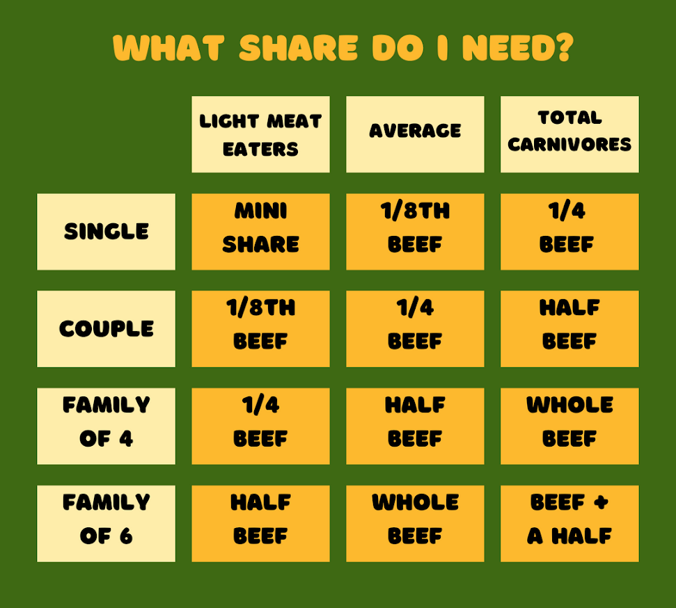Half Beef (250+ Pounds)